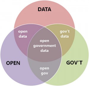 open-data-Open-Halton-300x288